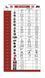 Аккумулятор 12V 8Ah 120A, Kramp YTX9BSKR фото 6