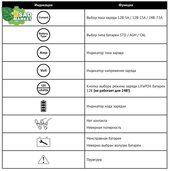 Зарядное устройство Hyundai HY 1510 HY 1510 фото