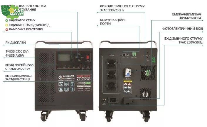 Зарядная станция Kоnner&Sоhnen KS 3000PS KS 3000PS фото