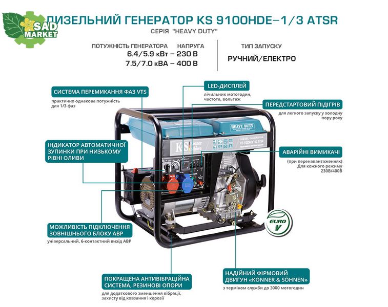 Генератор дизельний Konner&Sohnen KS 9100HDE-1/3 ATSR KS 9100HDE-1/3 ATSR фото