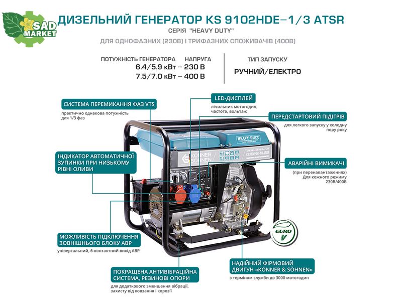 Генератор дизельный Konner&Sohnen KS 9102HDE-1/3 ATSR KS 9102HDE 1/3 ATSR фото