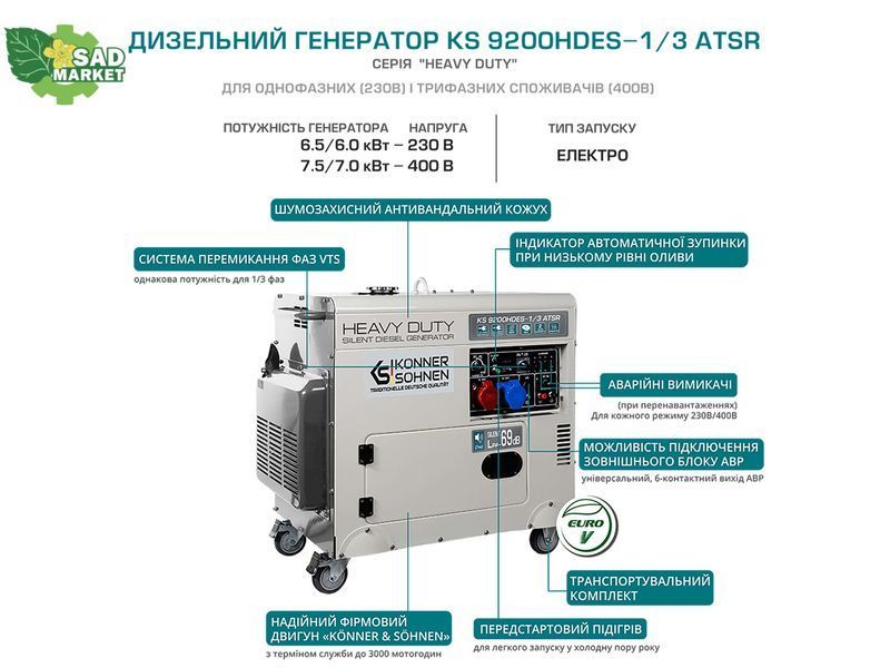 Дизельный генератор K&ouml;nner&S&ouml;hnen KS 9200HDES-1/3 ATSR KS 9200HDES-1/3 ATSR фото