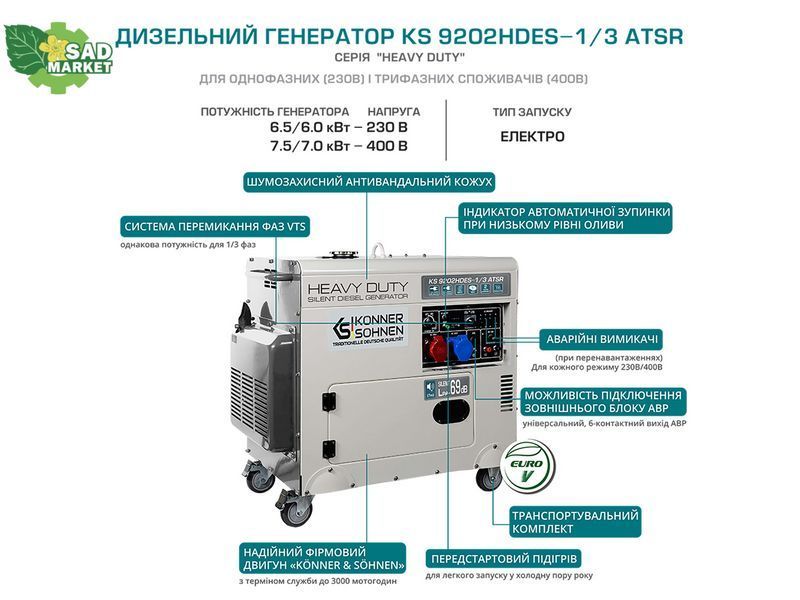 Дизельный генератор K&ouml;nner&S&ouml;hnen KS 9202HDES-1/3 ATSR KS 9202HDES 1/3 ATSR фото
