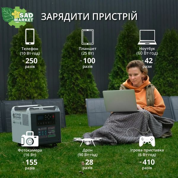 Зарядна станція Kоnner&Sоhnen KS 2500PS KS 2500PS фото