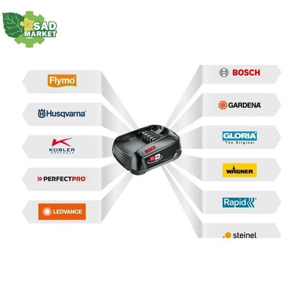 Аккумулятор Husqvarna Aspire P4A 18-B36 (2 Аг) 9707293-01 фото