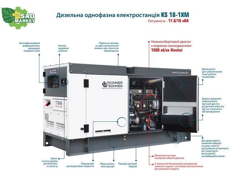 Дизельный генератор K&ouml;nner&S&ouml;hnen KS 18-1XM KS 18-1XM фото