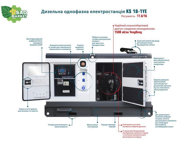 Дизельный генератор K&ouml;nner&S&ouml;hnen KS 18-1YE KS 18-1YE фото