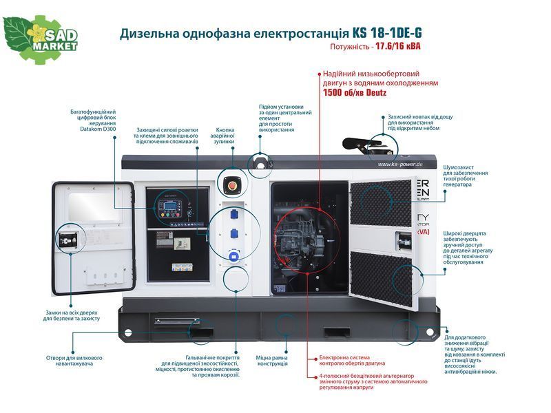 Дизельный генератор K&ouml;nner&S&ouml;hnen KS 18-1DE-G KS 18-1DE-G фото