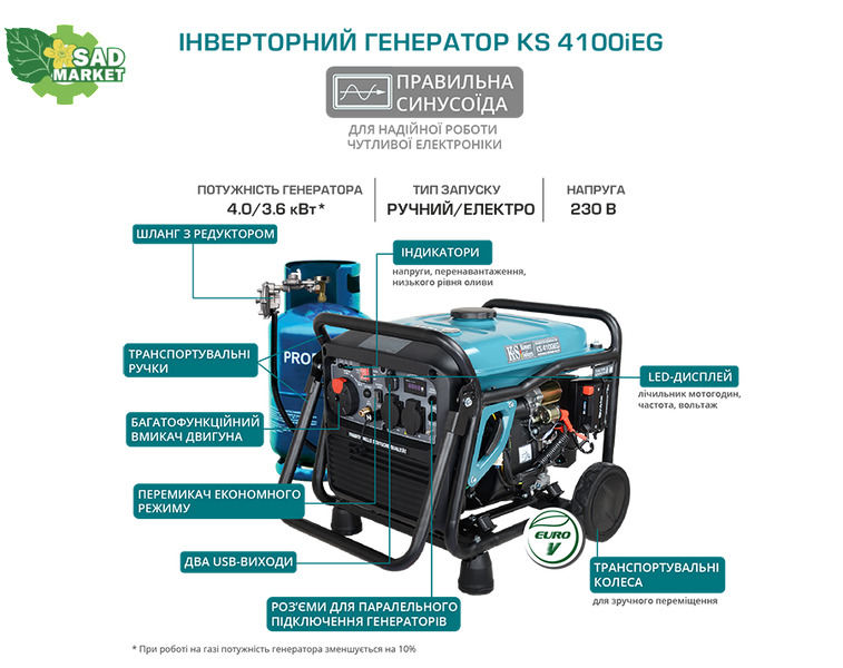 Генератор інверторний двопаливний Konner&Sohnen KS 4100iE G KS 4100iE G фото