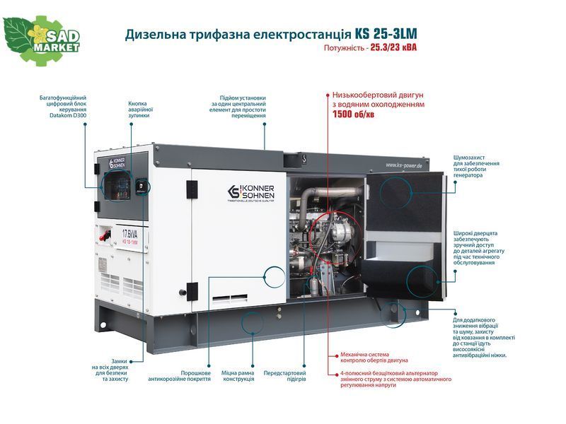 Дизельный генератор K&ouml;nner&S&ouml;hnen KS 25-3LM KS 25-3LM фото