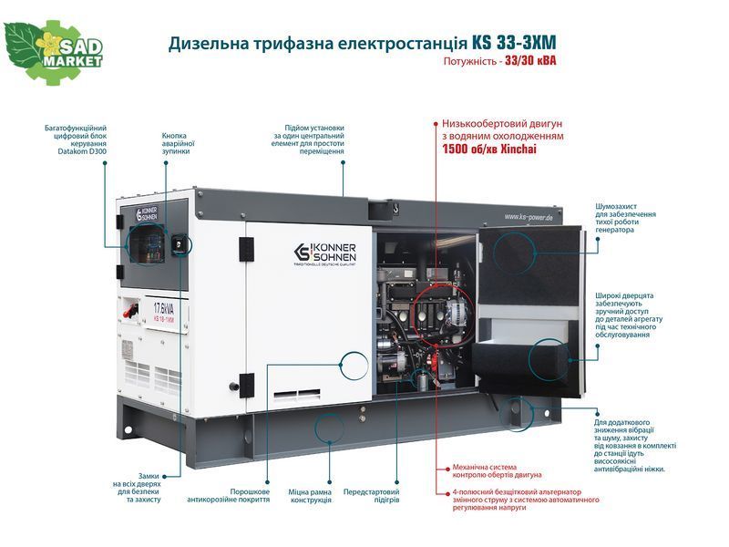 Дизельный генератор K&ouml;nner&S&ouml;hnen KS 33-3XM KS 33-3XM фото