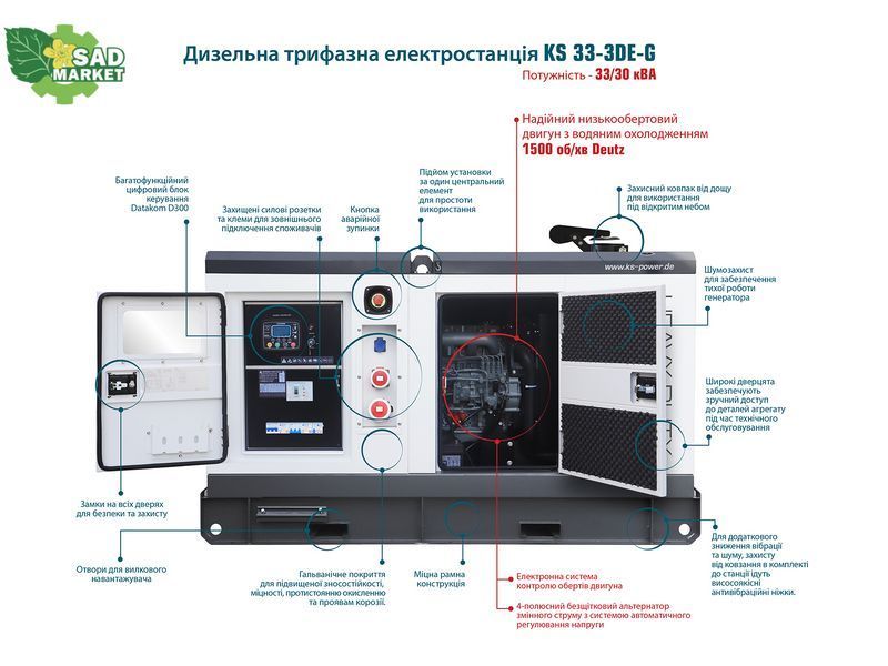 Дизельный генератор K&ouml;nner&S&ouml;hnen KS 33-3DE-G KS 33-3DE-G фото