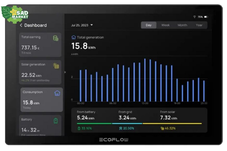 Система умный дом EcoFlow PowerInsight EFPowerInsight-EU фото