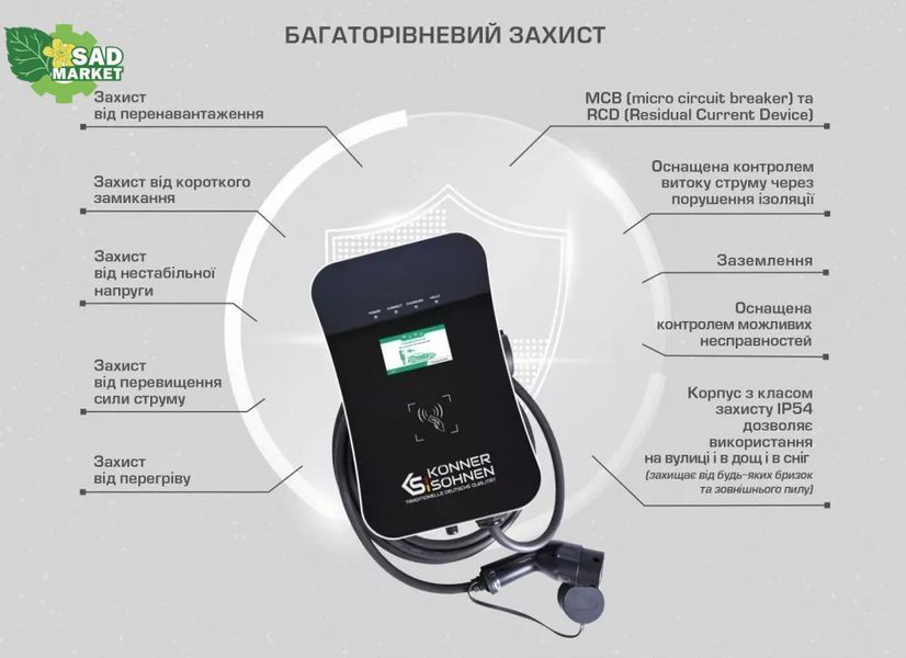Станция для зарядки электромобилей Konner&Sohnen KS X32/1 KS X32/1 фото