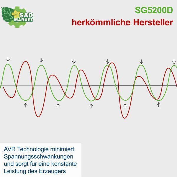 Генератор дизельный Scheppach SG5200D SG5200D фото