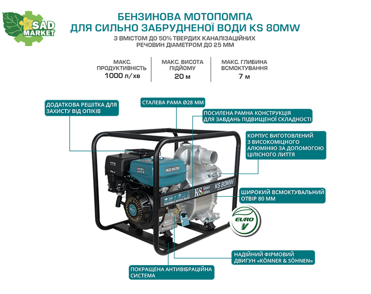 Мотопомпа для грязной воды Konner&Sohnen KS 80MW KS 80MW фото