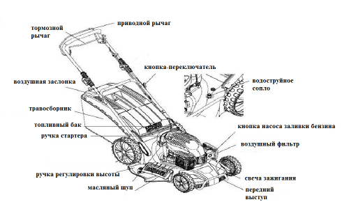 Ремонт газонокосарок