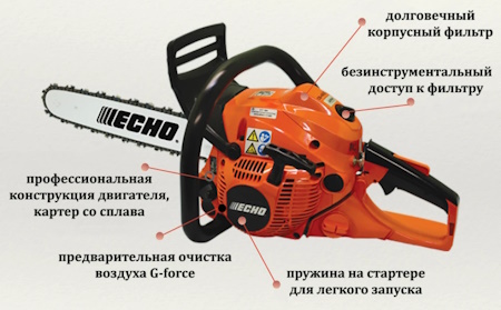 Структура бензопили CS-490ES